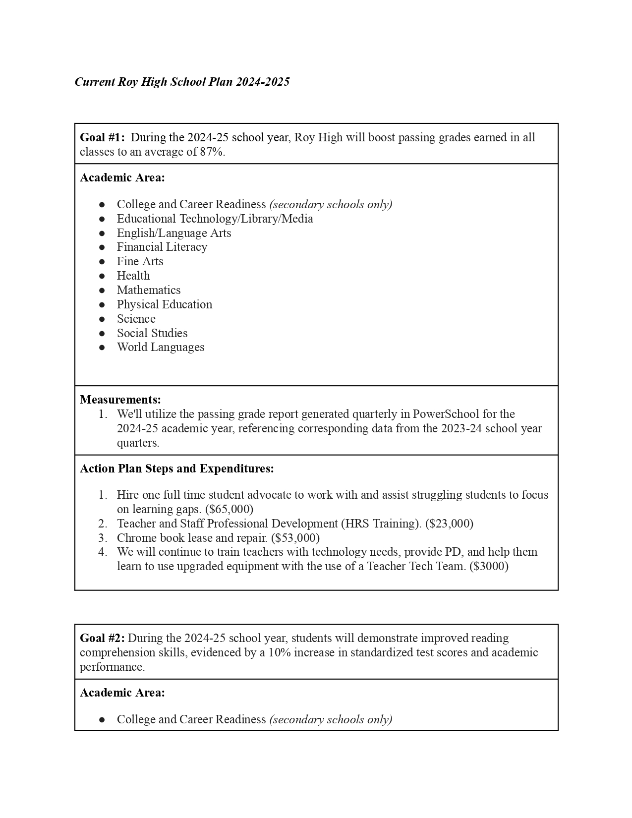 Roy High School Plan 2024 2025 page 0001